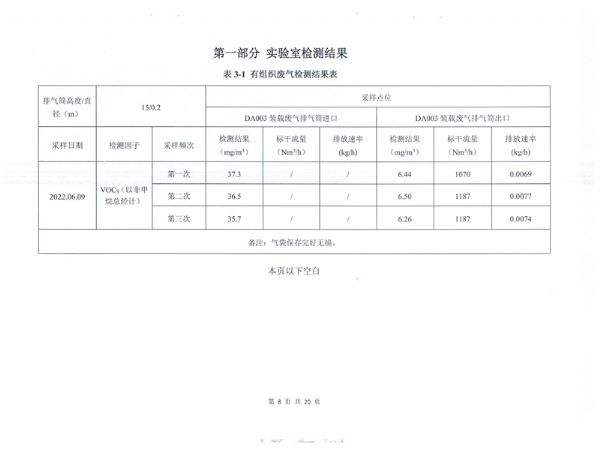 土壤和地下水檢測報告 (9).png