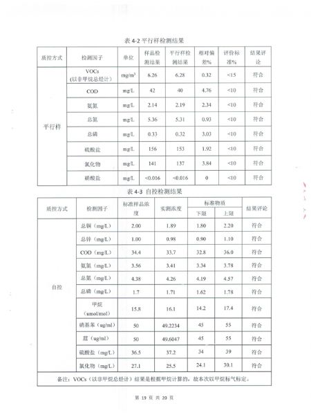 土壤和地下水檢測報告 (20).png